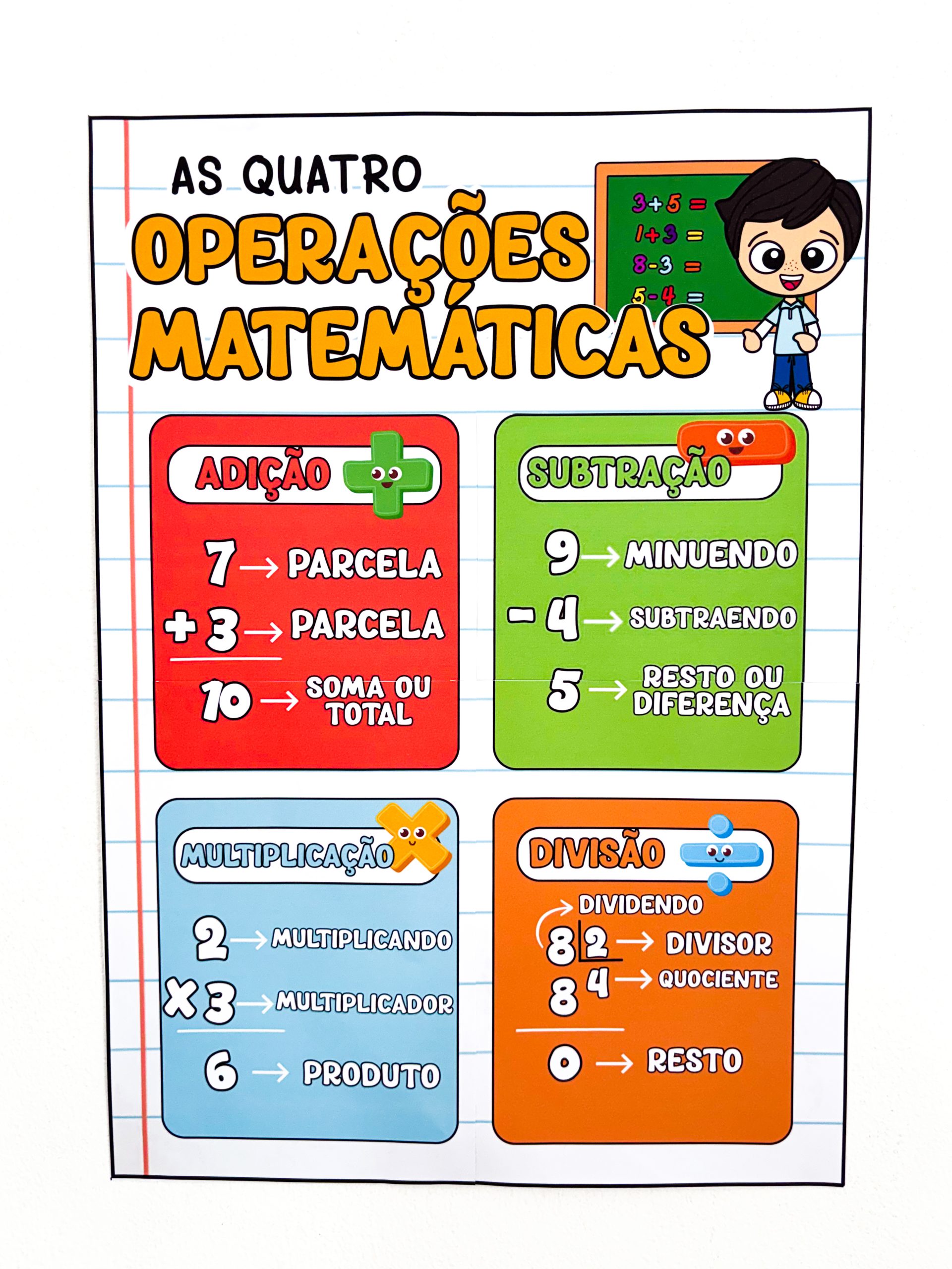 As Quatro Operações Matemáticas
