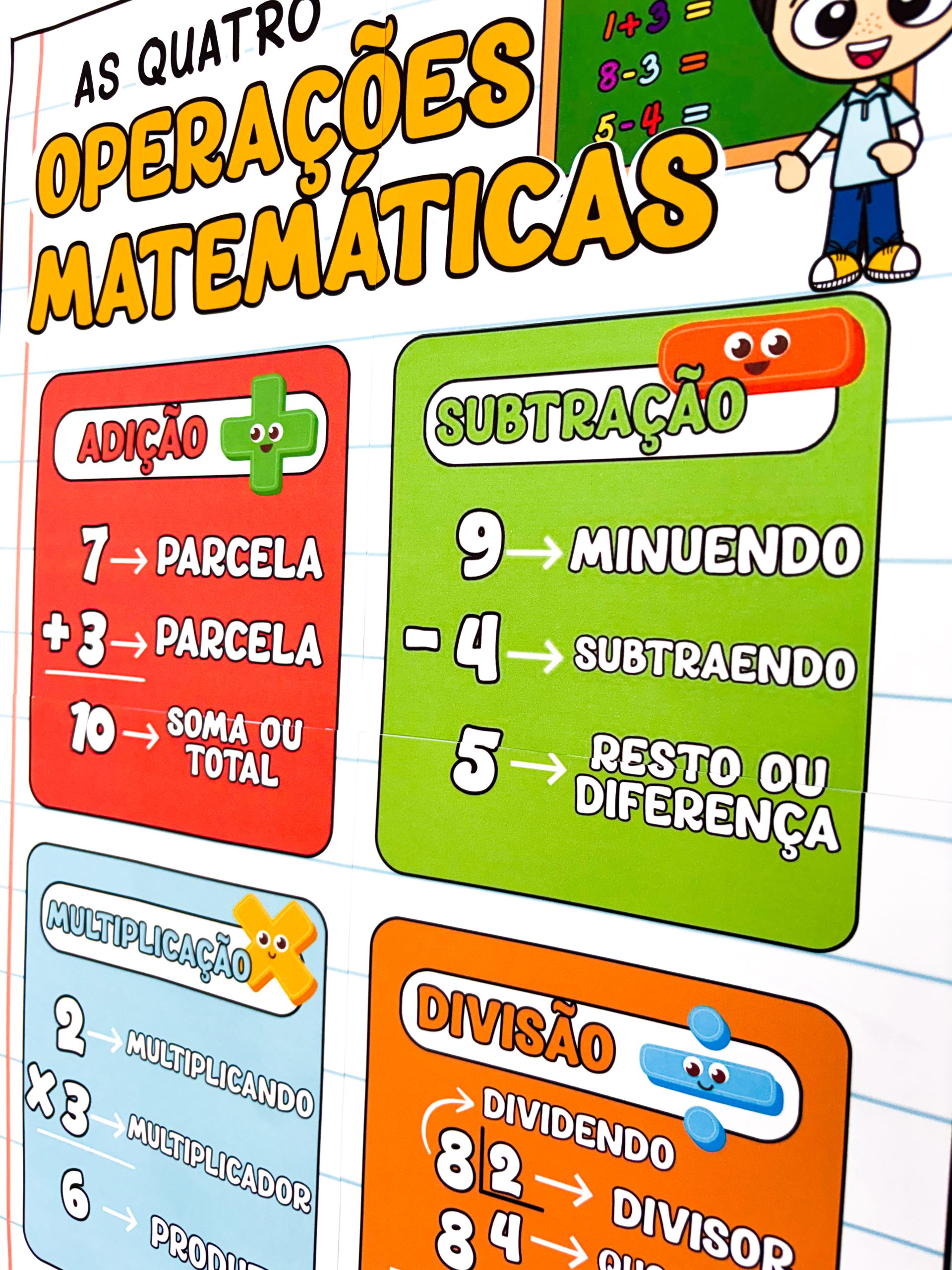 As Quatro Operações Matemáticas - Imagem 2