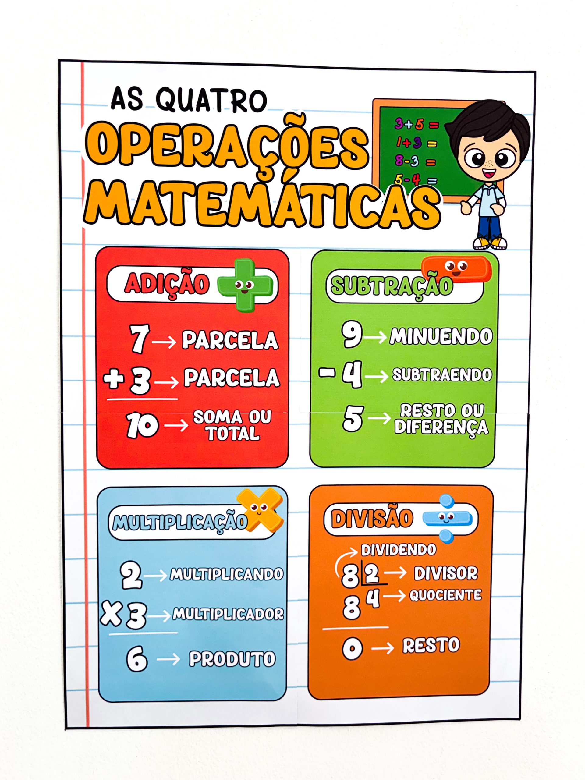 As Quatro Operações Matemáticas - Imagem 4